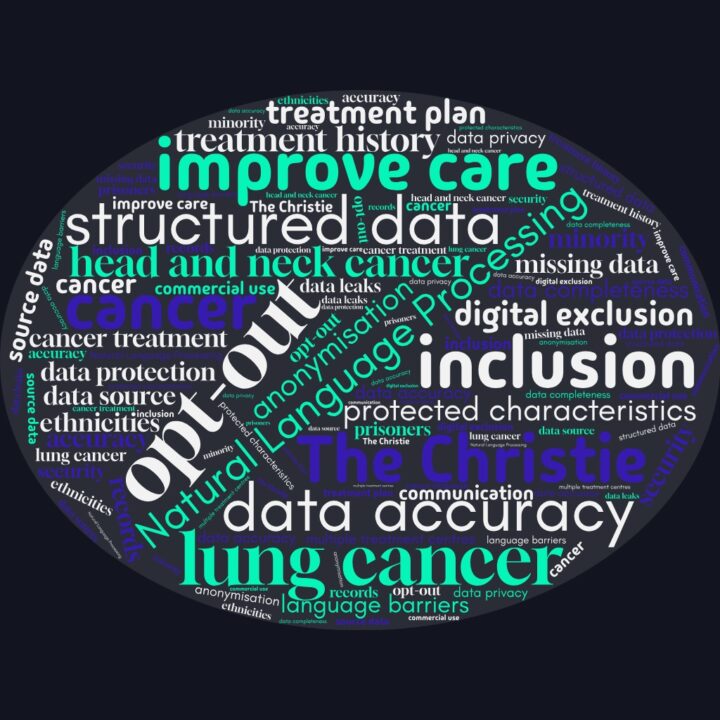 word cloud of key themes of the workshops. Key words include: Opt-out, inclusion, improve care, structured data, lung cancer, data accuracy, digital exclusion